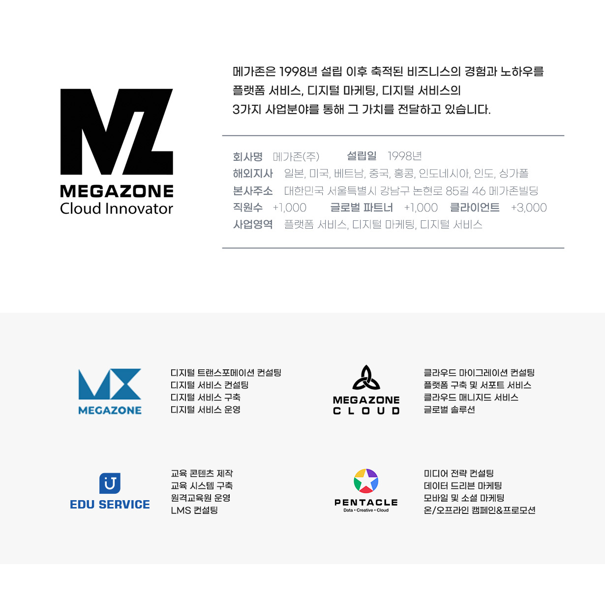 메가존 소개