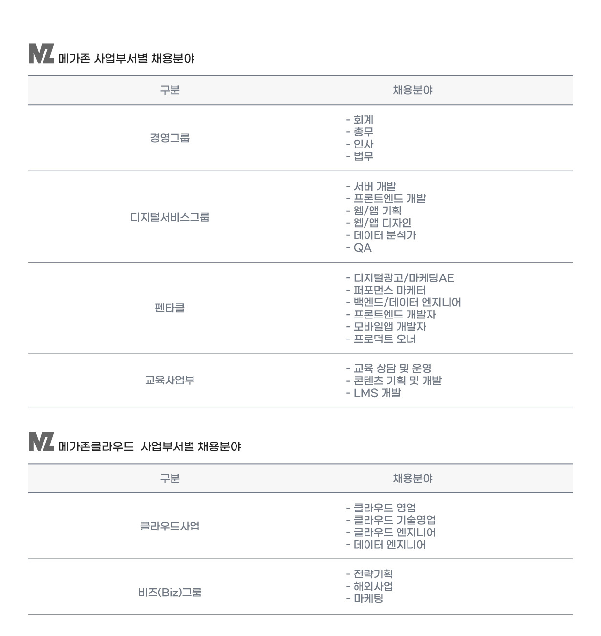 채용분야