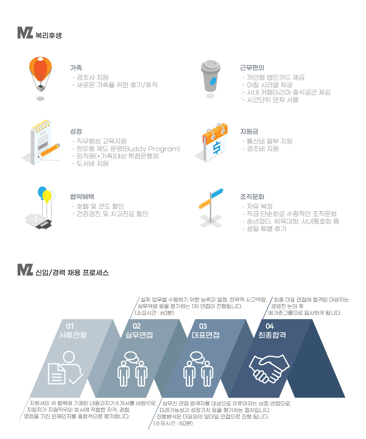 채용안내